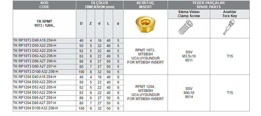 TK RPMT 10T3 / 1204 (MTSBSH)